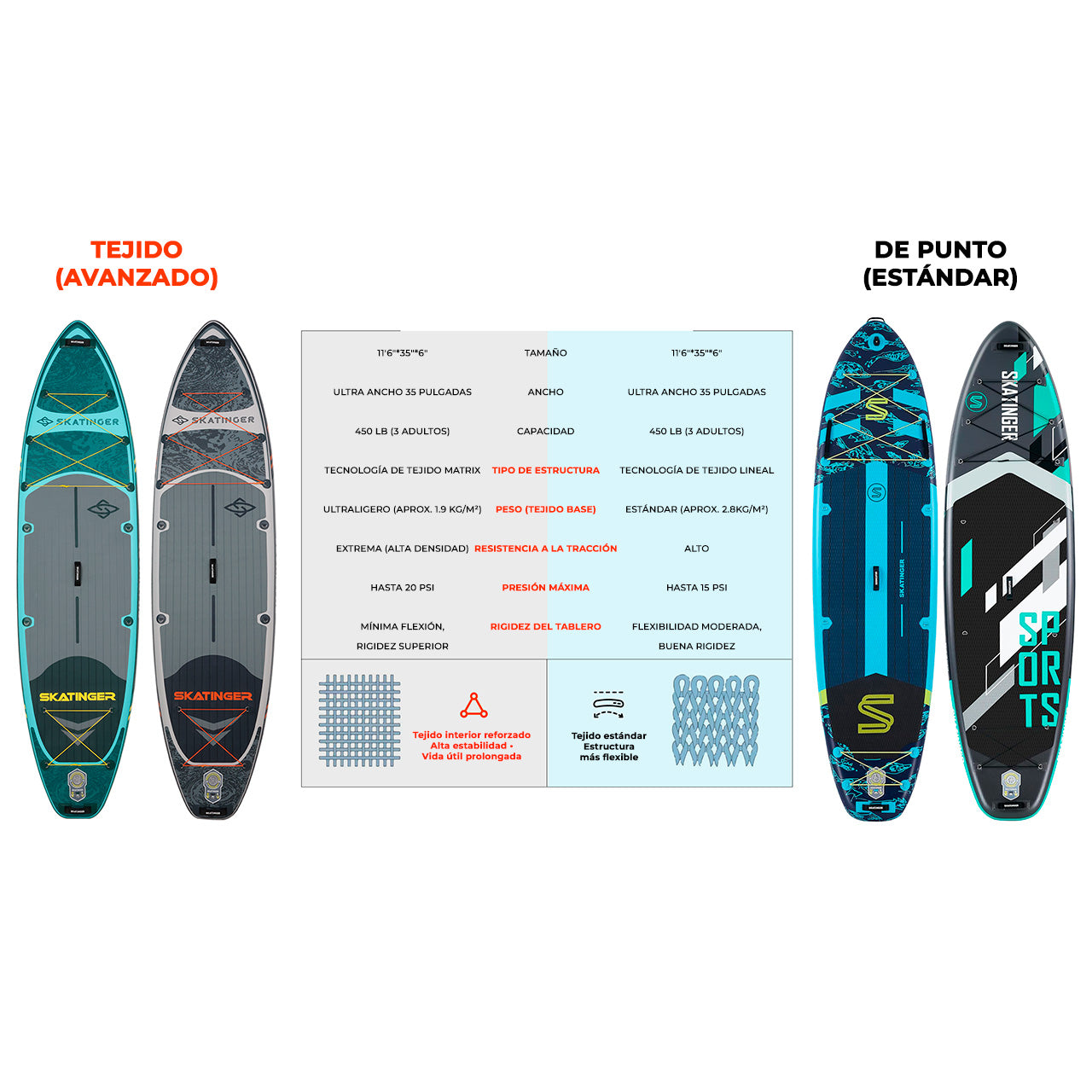 Paddle Board Inflable Wave Green / Silver 2026 11’6” con Accesorios