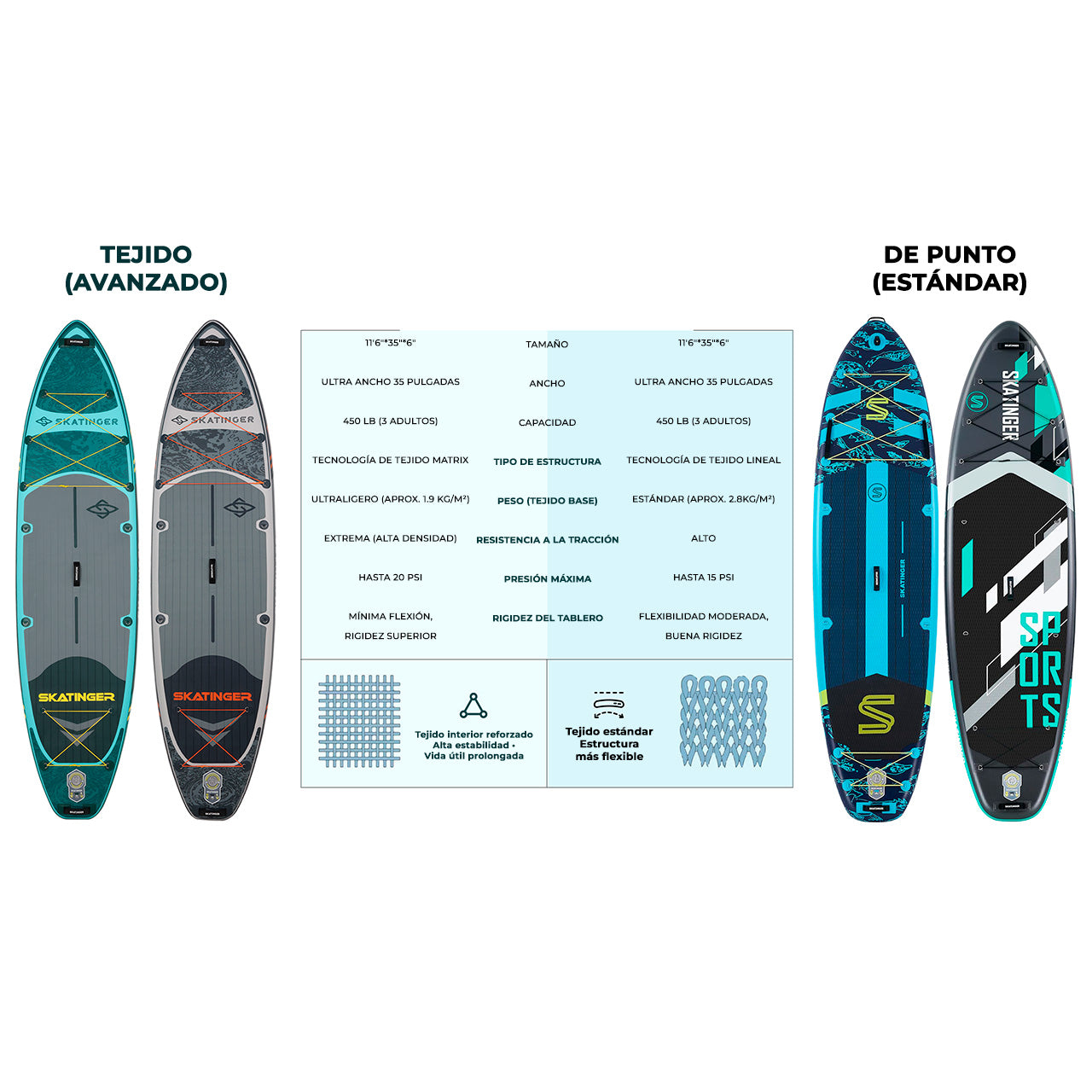 Paddle Board Inflable Wave Green / Silver 2026 11’6” con Accesorios